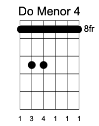 Cm Cuarta Posición, Guitarrearte