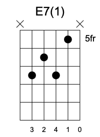 E7 Primera Posición, Acordes séptima en la guitarra