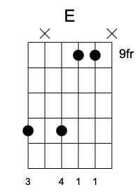 E7 Tercera Posición, Acordes séptima en la guitarra