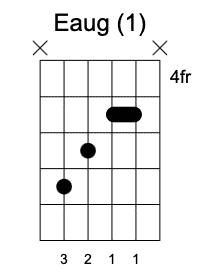 Eaug primera posición Acordes Aumentados en la guitarra