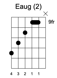 Eaug Segunda posición Acordes Aumentados en la guitarra