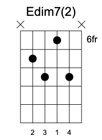 Edim Segunda posición Acordes Disminuidos en la guitarra