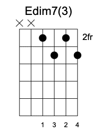 Edim tercera posición Acordes Disminuidos en la guitarra