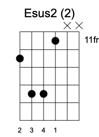 Esus2 Segunda Posición, Acordes sus2 en la guitarra