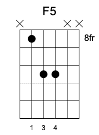 F5 Primera Posición, Acordes de quinta en la guitarra