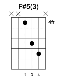 F#5 Tercera Posición, Acordes de quinta en la guitarra