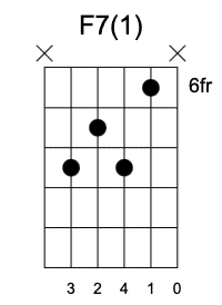 F7 Primera Posición, Acordes séptima en la guitarra