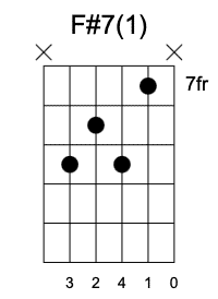 F#7 Primera Posición, Acordes séptima en la guitarra