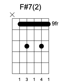 F#7 Segunda Posición, Acordes séptima en la guitarra