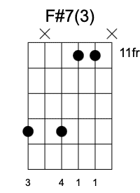 F#7 Tercera Posición, Acordes séptima en la guitarra