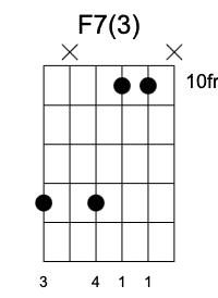 F7 Tercera Posición, Acordes séptima en la guitarra