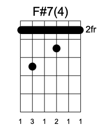 F#7 Cuarta Posición, Guitarrearte