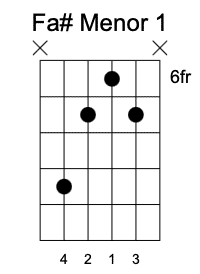 F#m Primera Posición, Acordes menores en la guitarra