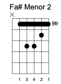 F#m Segunda Posición, Acordes menores en la guitarra