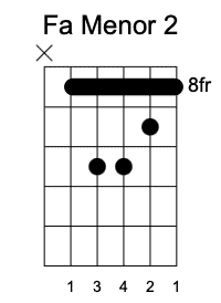 Fm Segunda Posición, Acordes menores en la guitarra