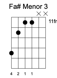 F#m Tercera Posición, Acordes menores en la guitarra