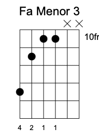 Fm Tercera Posición, Acordes menores en la guitarra