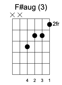 F#aug Tercera posición. Guitarrearte