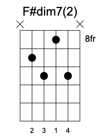 Acordes Disminuidos En La Guitarra Todas Las Posiciones Guitarrearte