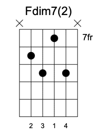 Fdim Segunda Posición Acordes Disminuidos en la guitarra