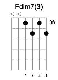 Fdim Tercera Posición Acordes Disminuidos en la guitarra