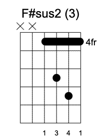 F#sus2 Tercera Posición, Guitarrearte