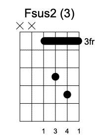 Fsus2 Tercera Posición, Guitarrearte