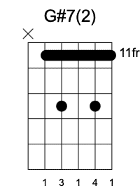 G#7 Segunda Posición, Acordes séptima en la guitarra