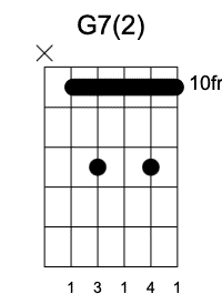 G7 Segunda Posición, Acordes séptima en la guitarra