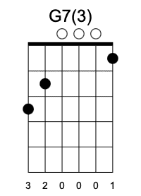 G7 Tercera Posición, Acordes séptima en la guitarra