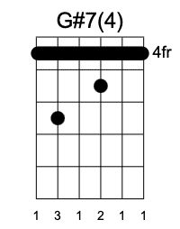 G#7 Cuarta Posición, Guitarrearte