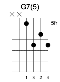 G7 Quinta Posición, Guitarrearte