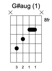 G#aug primera posición Acordes Aumentados en la guitarra