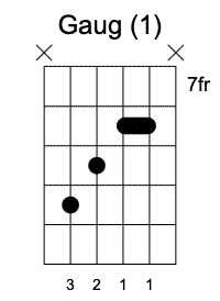 Gaug primera posición Acordes Aumentados en la guitarra