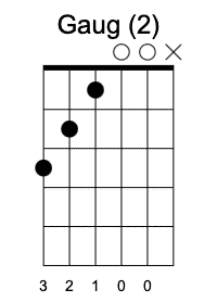 Gaug Segunda posición Acordes Aumentados en la guitarra