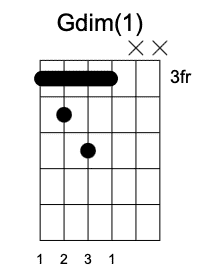 C#dim triadas primera posición Acordes Disminuidos en la guitarra