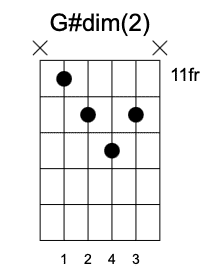 G#dim triadas segunda posición Acordes Disminuidos en la guitarra