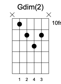 C#dim triadas segunda posición Acordes Disminuidos en la guitarra