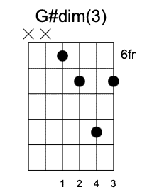 G#dim triadas tercera posición Acordes Disminuidos en la guitarra