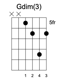 C#dim triadas tercera posición Acordes Disminuidos en la guitarra