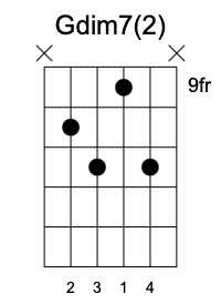 Gdim segunda Posición Acordes Disminuidos en la guitarra