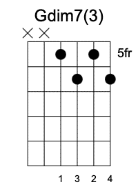 Gdim tercera Posición Acordes Disminuidos en la guitarra