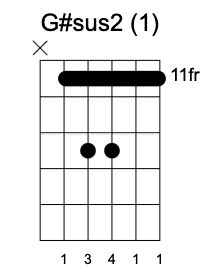 G#sus2 Primera Posición, Acordes sus2 en la guitarra