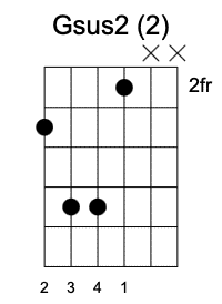 Gsus2 Segunda Posición, Acordes sus2 en la guitarra