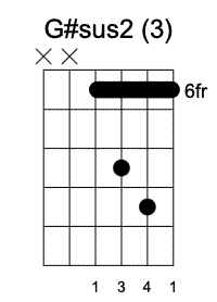 G#sus2 Tercera Posición, Guitarrearte