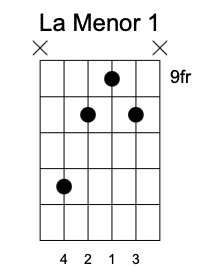 Am Primera Posición, Acordes menores en la guitarra