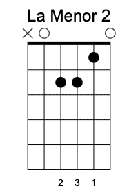 Am Segunda Posición, Acordes menores en la guitarra