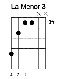 Am Tercera Posición, Acordes menores en la guitarra