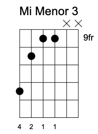 Em Tercera Posición, Acordes menores en la guitarra