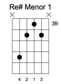 D#m Primera Posición, Acordes menores en la guitarra